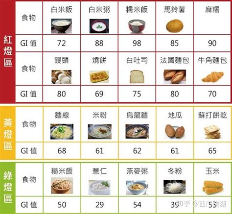 易敗壞的東西|食物與氣候：哪些你所喜愛的食品面臨滅絶風險、你該。